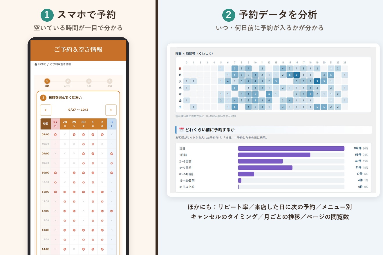 予約システムの画面。左はスマホの予約画面、右は予約データの分析画面